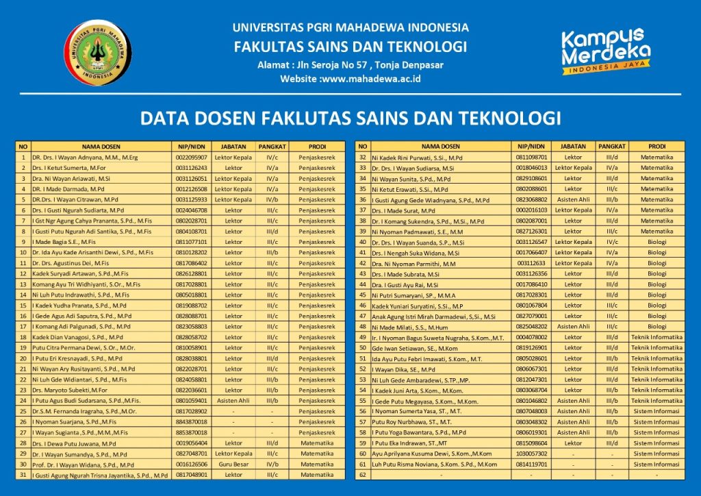 Dosen FST
